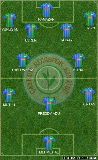 Çaykur Rizespor Formation 2011