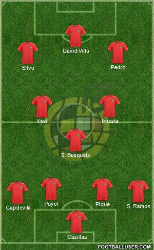 Spain Formation 2011