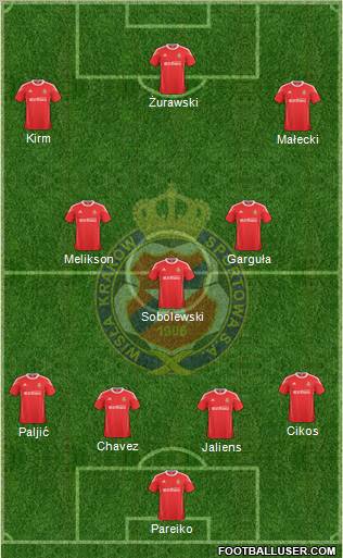 Wisla Krakow Formation 2011