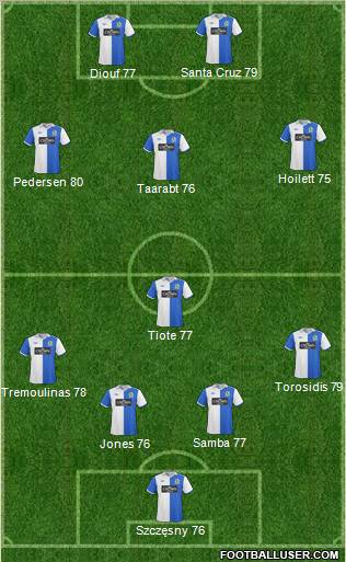 Blackburn Rovers Formation 2011