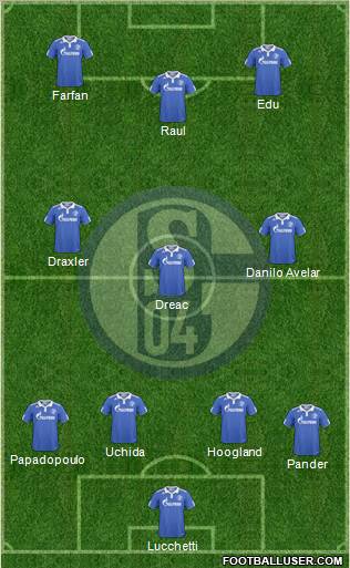 FC Schalke 04 Formation 2011