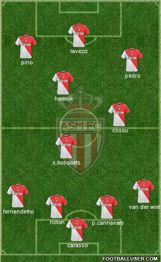 AS Monaco FC Formation 2011