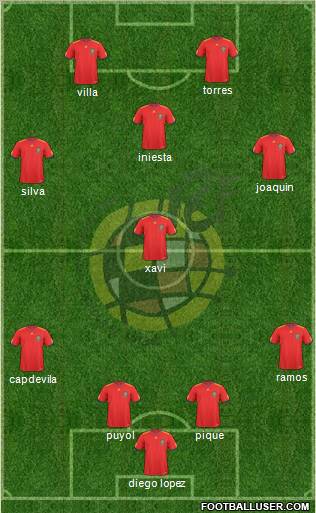 Spain Formation 2011