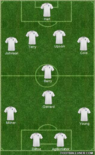 England Formation 2011