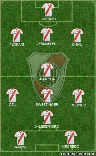 River Plate Formation 2011