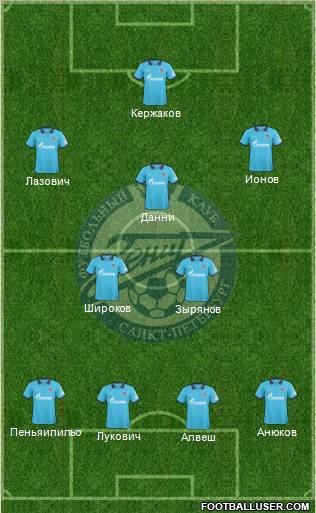 Zenit St. Petersburg Formation 2011