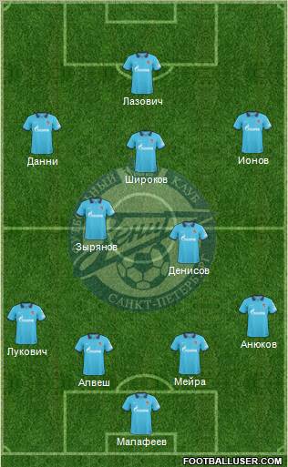 Zenit St. Petersburg Formation 2011