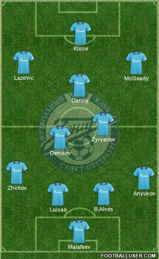 Zenit St. Petersburg Formation 2011