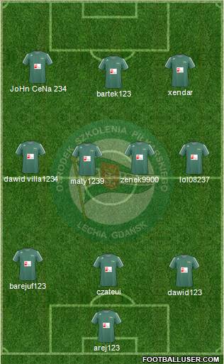 Lechia Gdansk Formation 2011