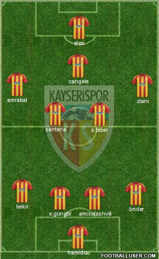 Kayserispor Formation 2011