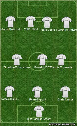 R. Madrid Castilla Formation 2011