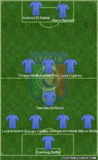 Italy Formation 2011