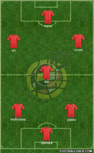 Spain Formation 2011