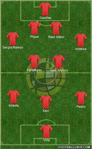 Spain Formation 2011