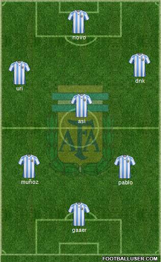 Argentina Formation 2011