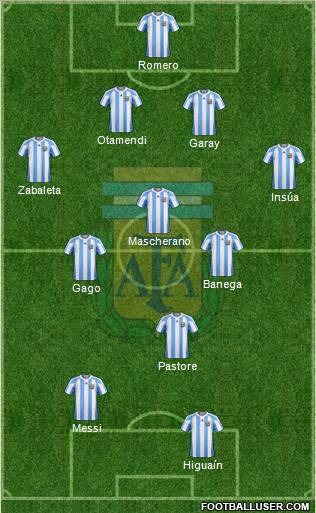 Argentina Formation 2011