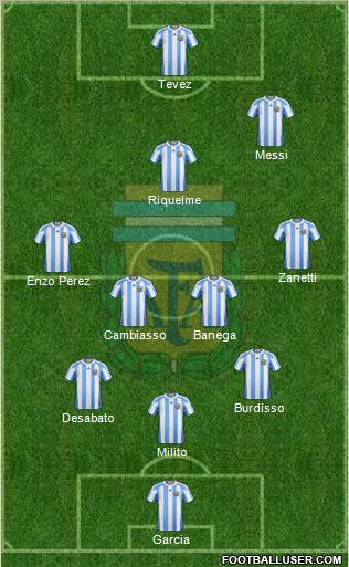 Argentina Formation 2011