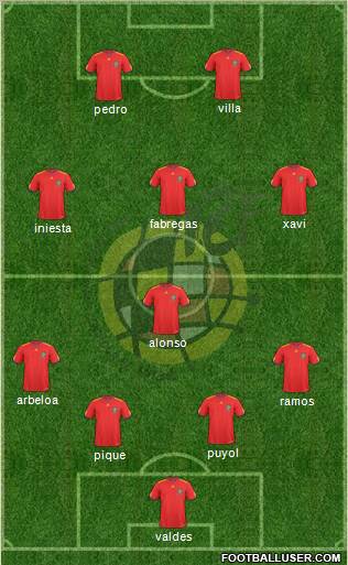 Spain Formation 2011