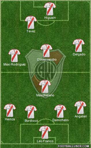 River Plate Formation 2011