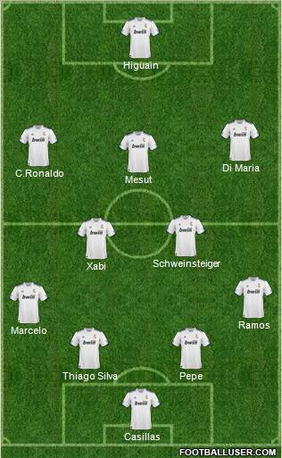 R. Madrid Castilla Formation 2011