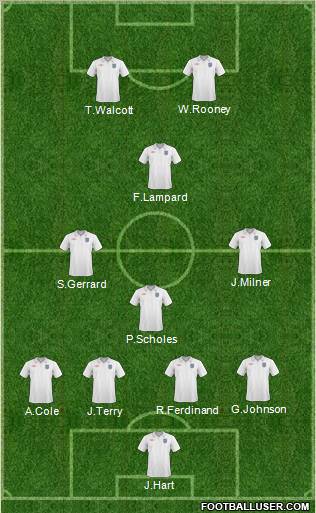 England Formation 2011