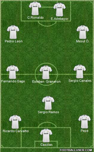 R. Madrid Castilla Formation 2011