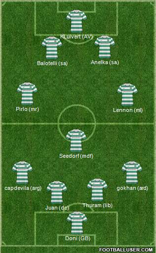 Celtic Formation 2011