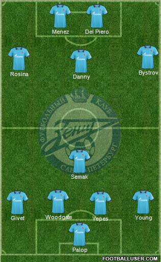 Zenit St. Petersburg Formation 2011