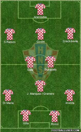 Croatia Formation 2011