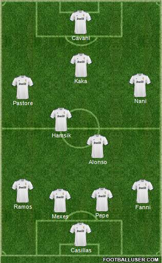 R. Madrid Castilla Formation 2011