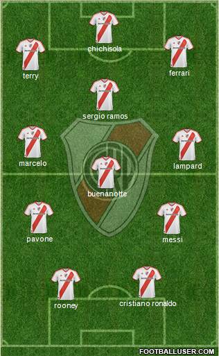 River Plate Formation 2011