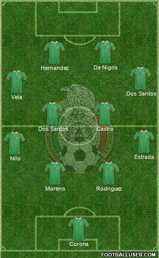 Mexico Formation 2011