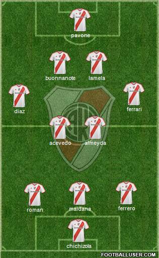 River Plate Formation 2011