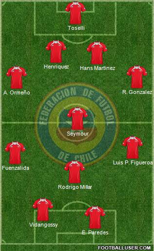 Chile Formation 2011