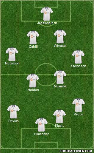 Bolton Wanderers Formation 2011