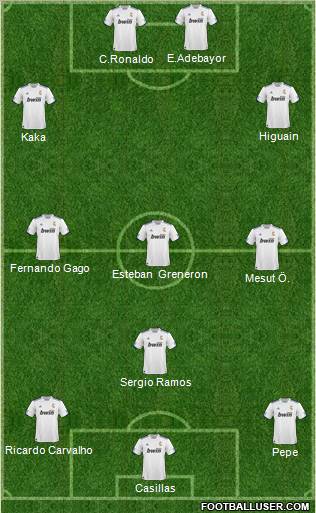 R. Madrid Castilla Formation 2011