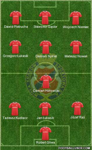 Wisla Krakow Formation 2011