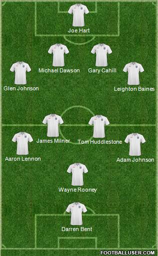 England Formation 2011