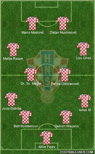 Croatia Formation 2011