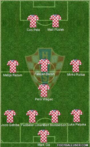 Croatia Formation 2011