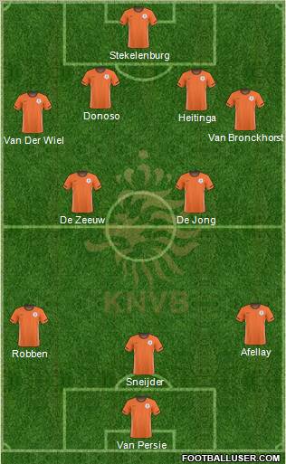 Holland Formation 2011