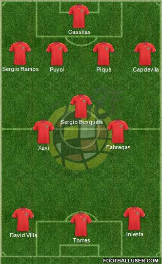 Spain Formation 2011