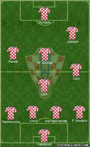 Croatia Formation 2011