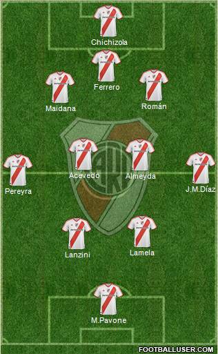 River Plate Formation 2011