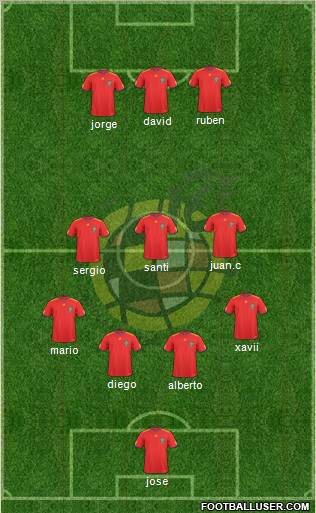 Spain Formation 2011