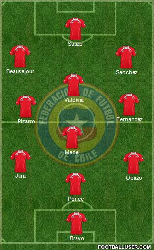 Chile Formation 2011