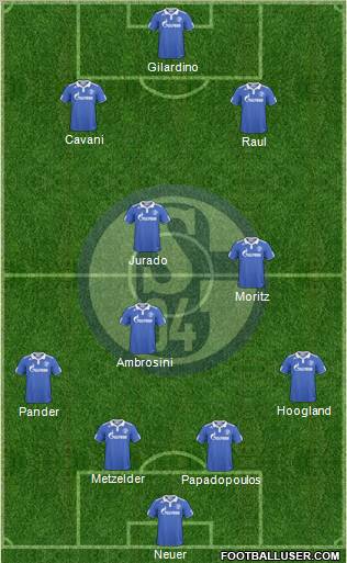 FC Schalke 04 Formation 2011