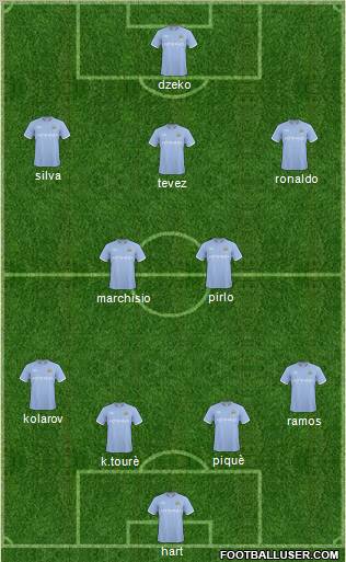 Manchester City Formation 2011