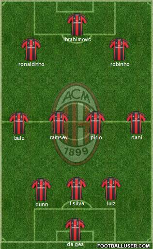 A.C. Milan Formation 2011