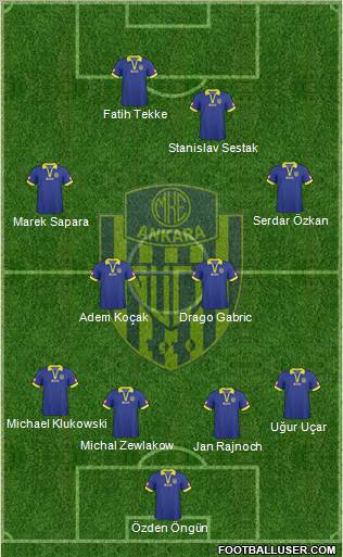 MKE Ankaragücü Formation 2011